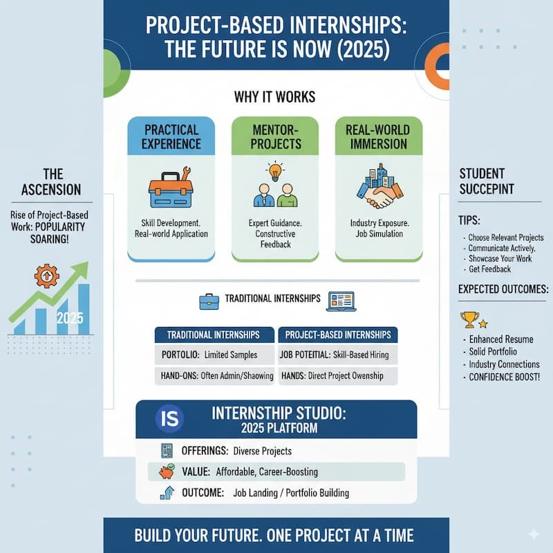 the benefits of project-based internships in 2025, focusing on Internship Studio's offerings, practical experience, mentor-guided projects, and career outcomes